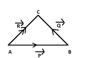 graph of Triangle law of forces